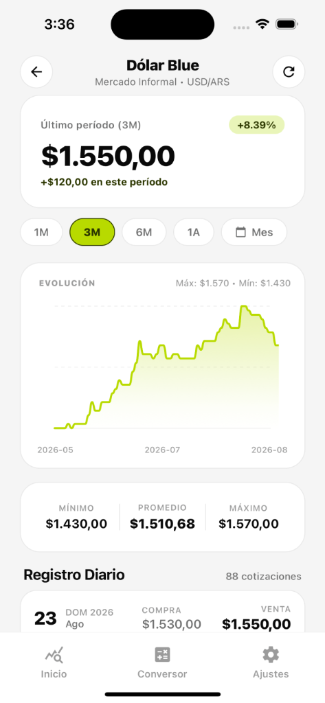 El Blue - Gráfico de Evolución y Registro Histórico